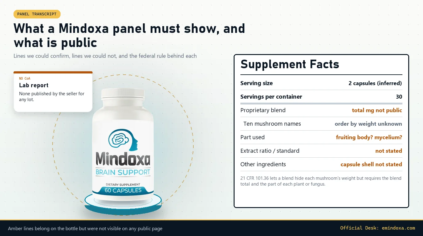 Mindoxa bottle beside a Supplement Facts panel transcript showing 2 capsules inferred, 30 servings, and amber lines for blend weight, part used, extract ratio and other ingredients not public